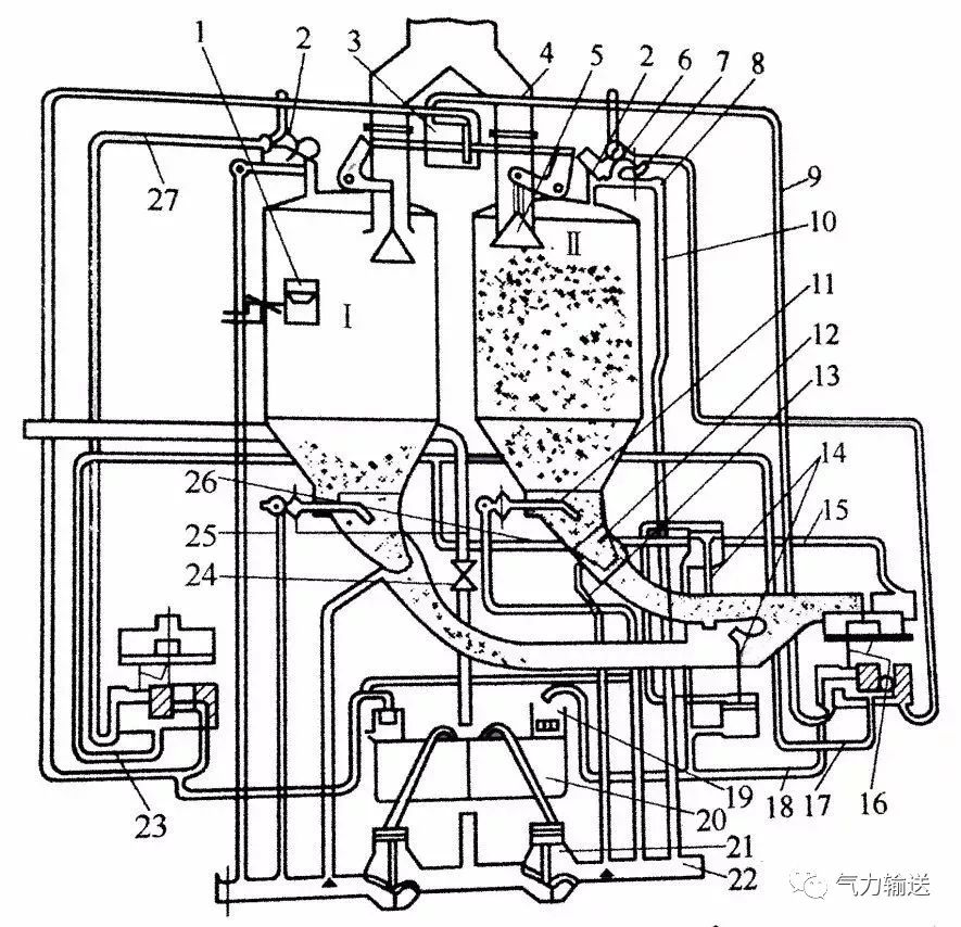 倉式氣力輸送泵 倉式氣力輸送泵